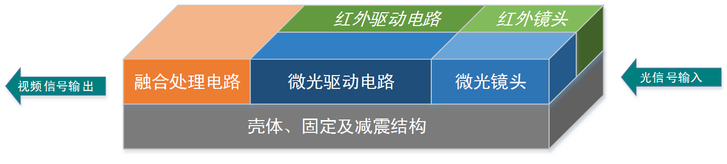 微光红外辅助驾驶系统微光传感器